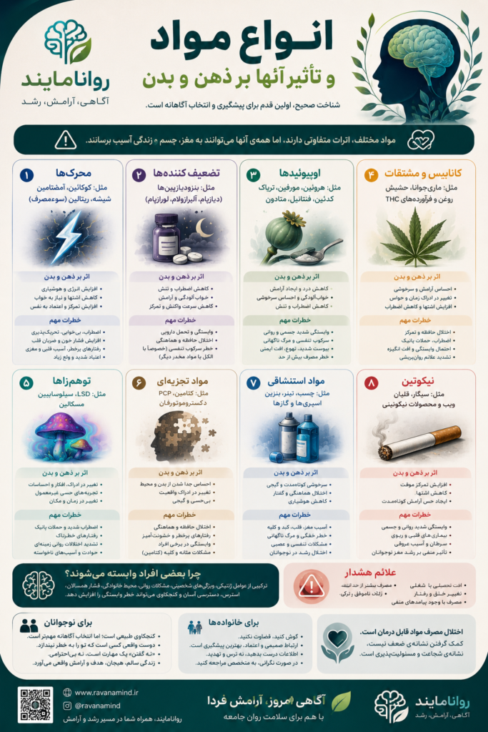 مواد